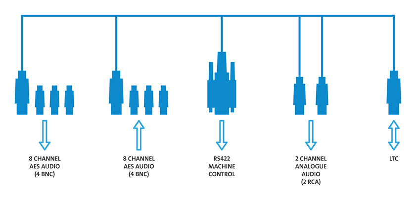 Epoch | 4K Supernova. Optional Connectivity.