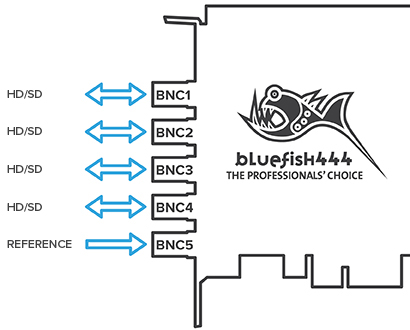 Epoch | Supernova CG. Independent bi-directional I/Os deliver unparalleled flexibility.