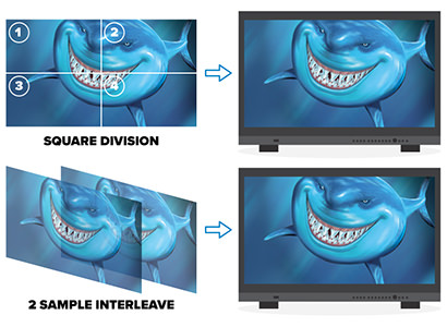 KRONOS K8. Multi-channel 3G-SDI and 4K/UHD multi-Link workflows.