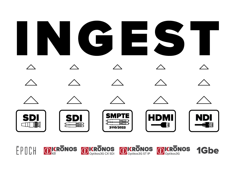 8 simultaneous and independent streams