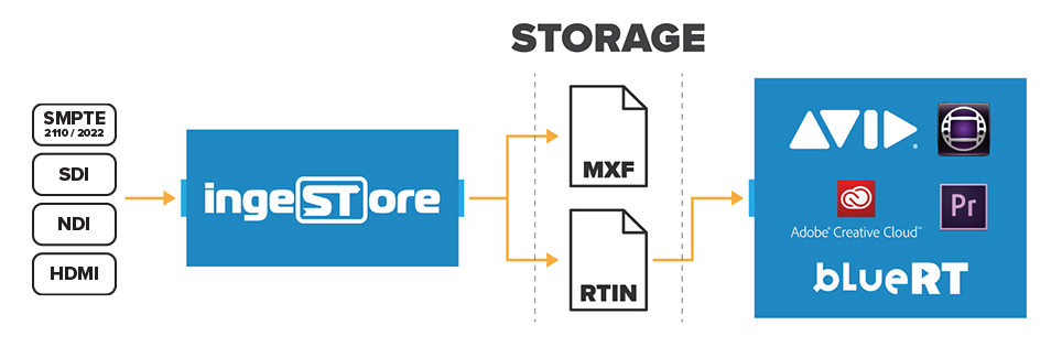 adobe mediacomposer ewr