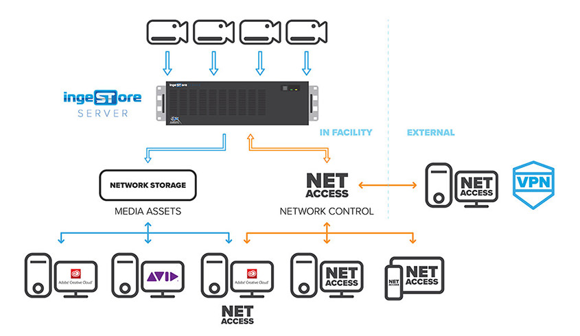 Bluefish444 IngeSTore NetAccess